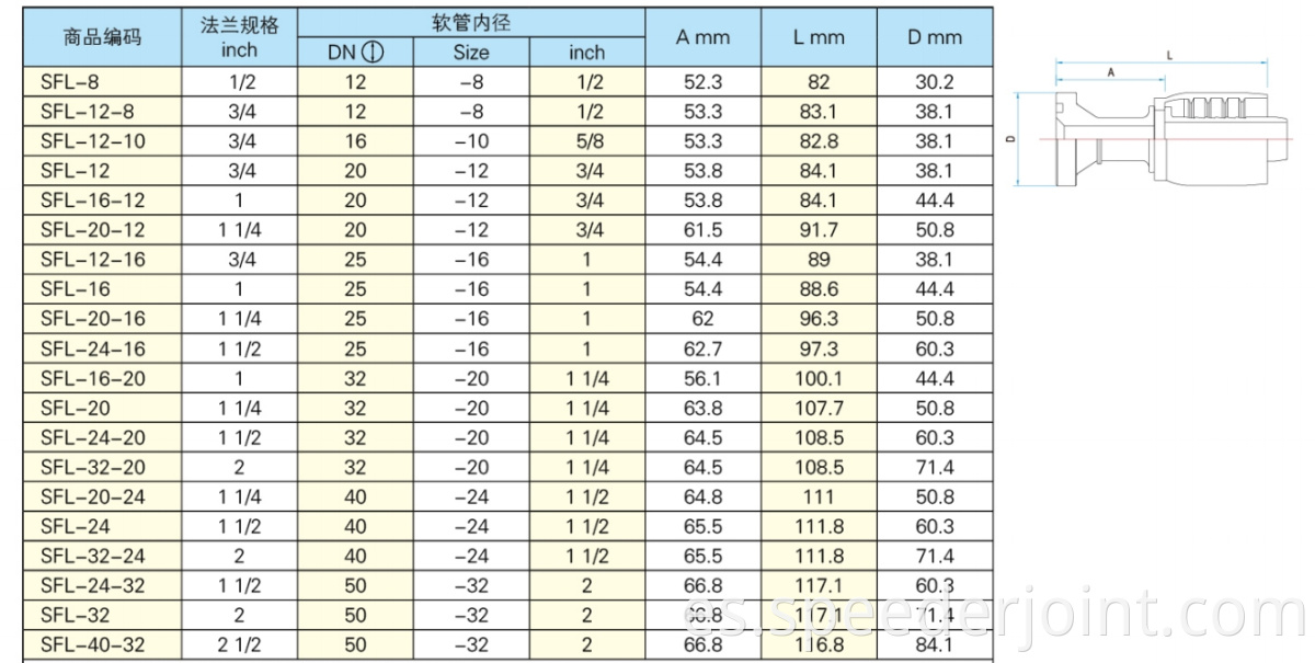 Integrated Flange